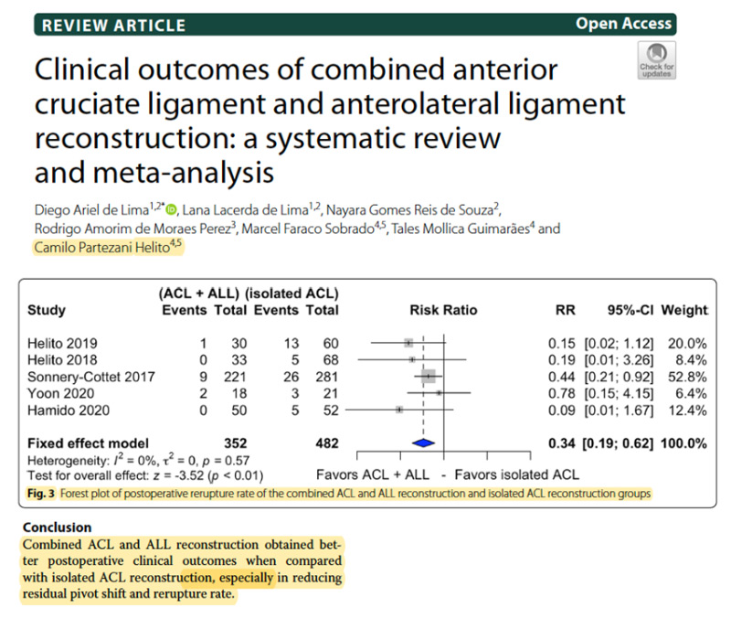 ACL graft failure done by Harmstrings: Article